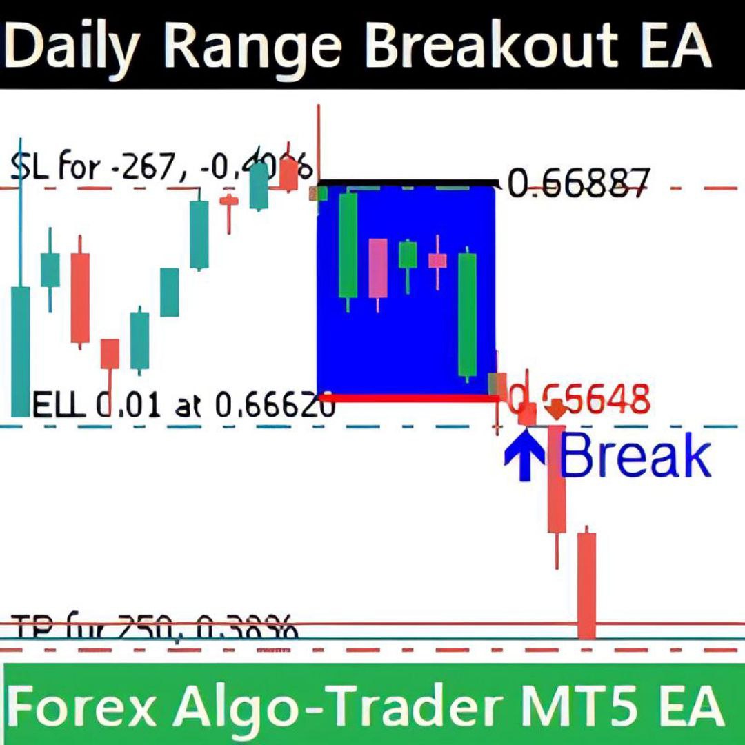 Daily Range Breakout EA v1.0 MQ5 Source Code - AtomFX Store