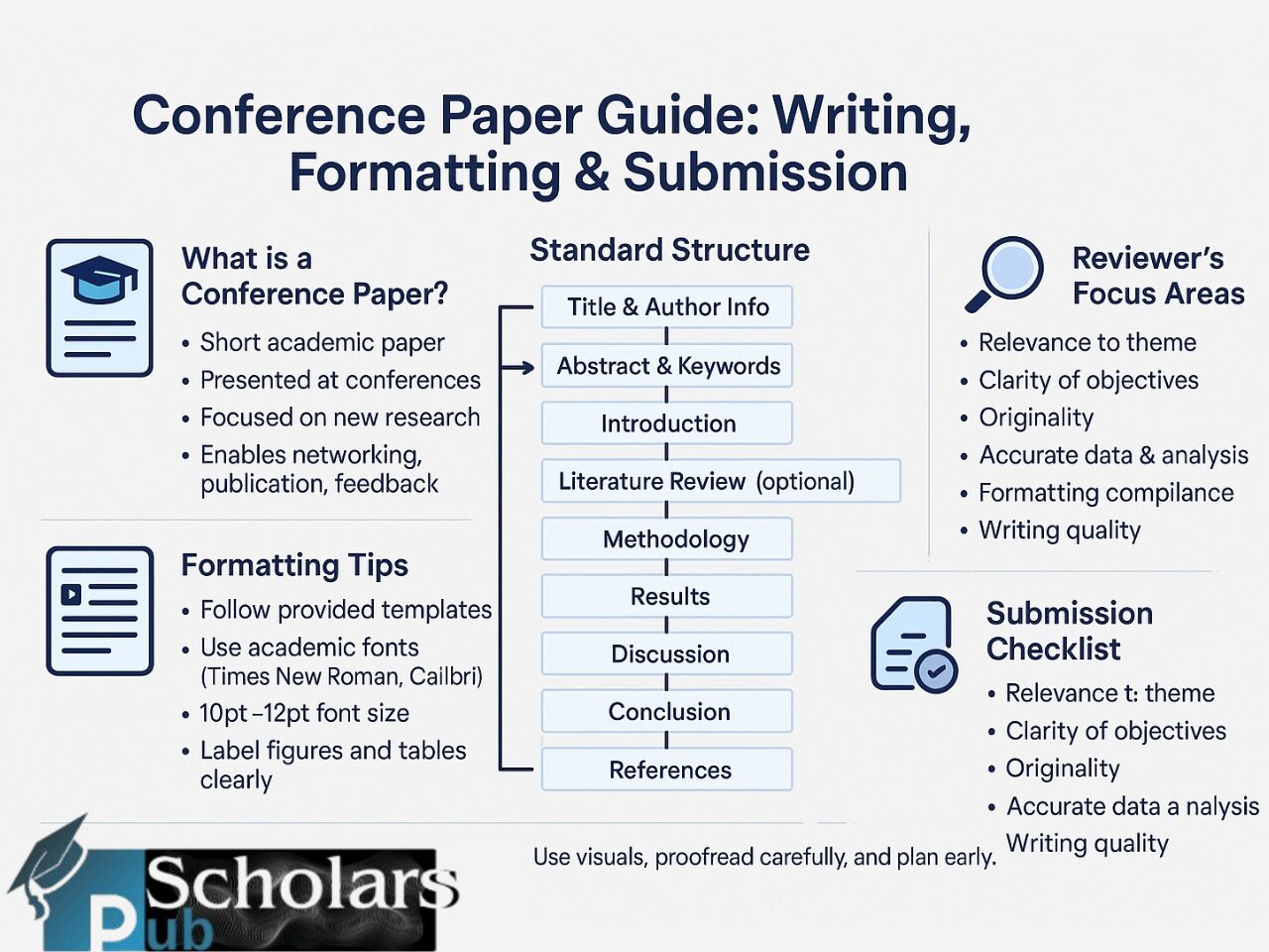 https://pubscholars.org/conference/conference-paper-a-complete-guide-to-writing-formatting-and-submitting/