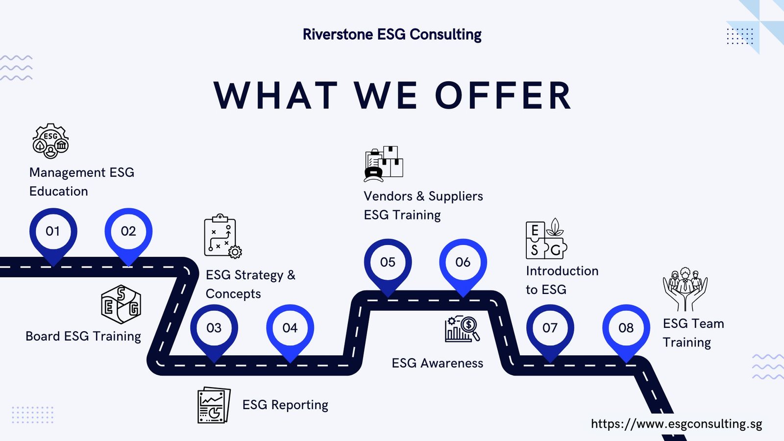 ESG Training and Capacity Building