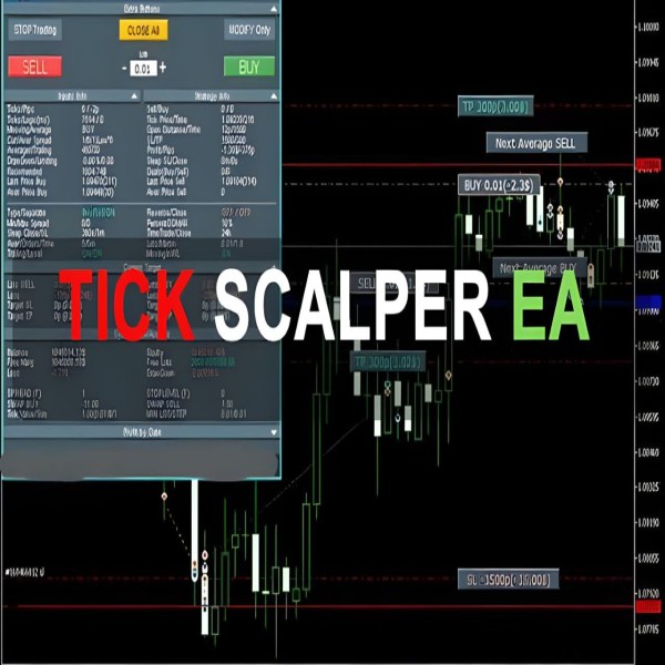 TickScalper EA v3.45.8 MQ4 Source Code - AtomFX Store