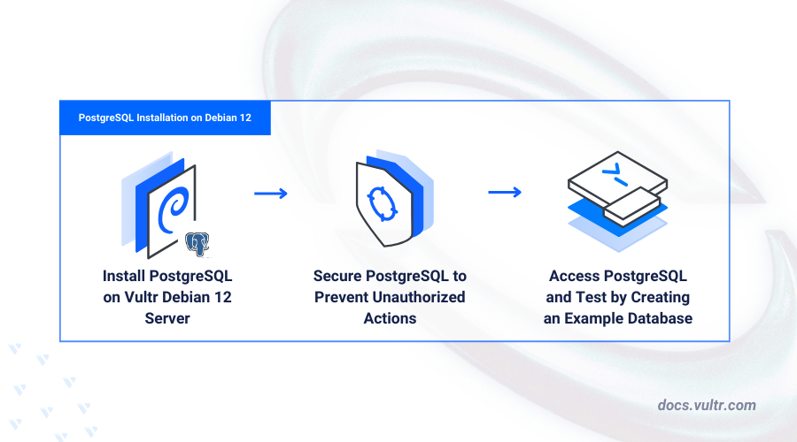 How to Install PostgreSQL on Debian 12 | Vultr Docs