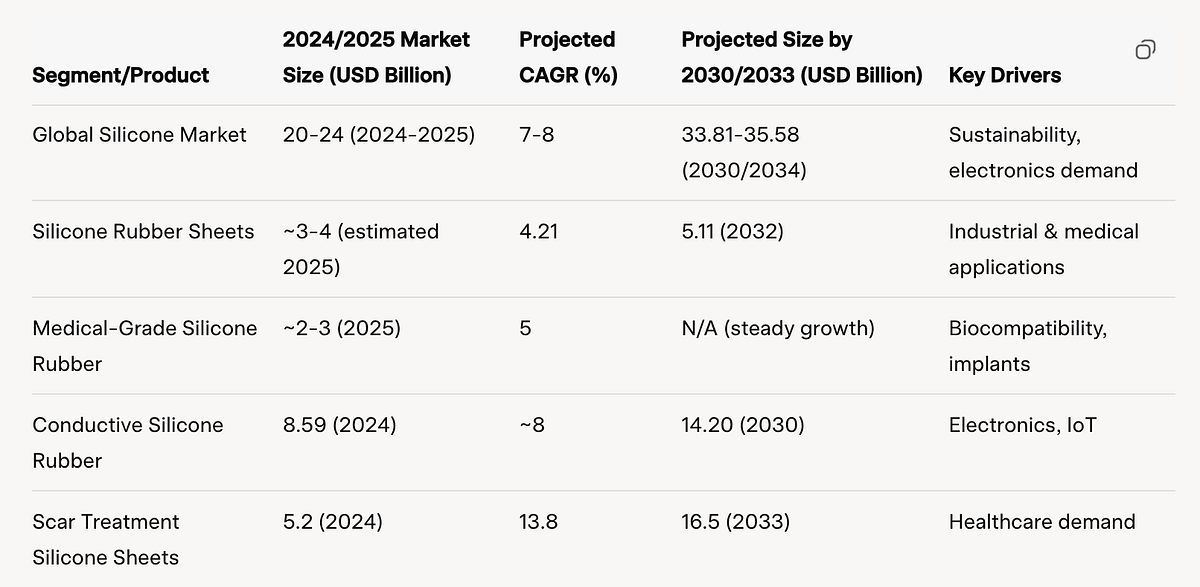 Overview of Development Trends for Silicone Rubber Sheets and Silicone Products in 2025 | by Silicone Rubber Sheet | Aug, 2025 | Medium