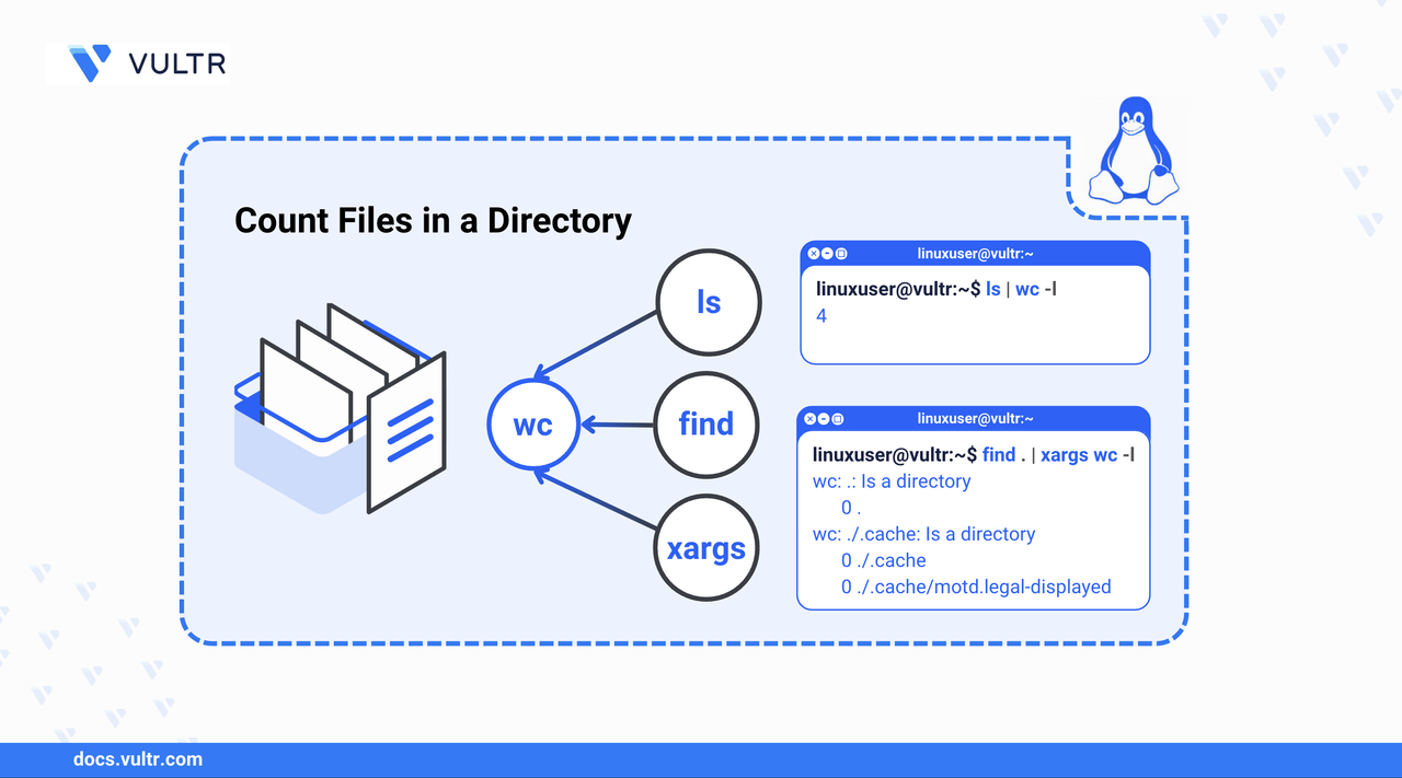 Simple Guide to Linux Count Files in Directory Com..
