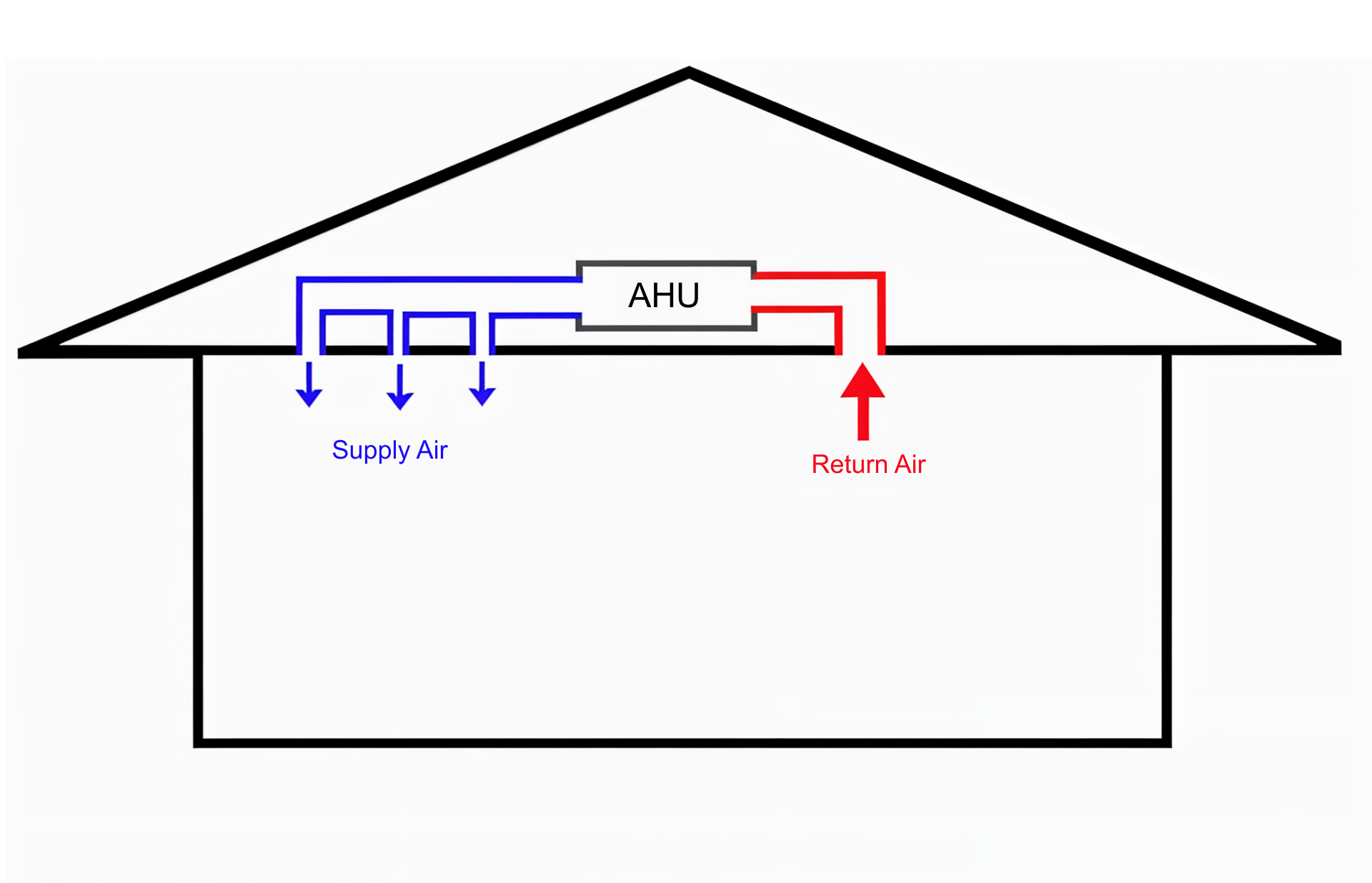 HVAC Return Air Requirements & Vent Placement Guide