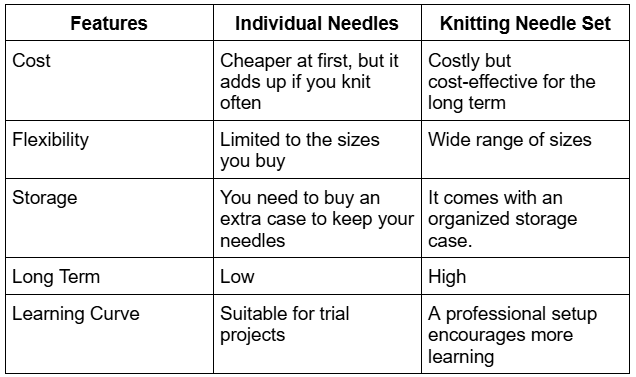 Knitting Needles Set vs Individual Needles: Which Is Better Value: knitpro — LiveJournal