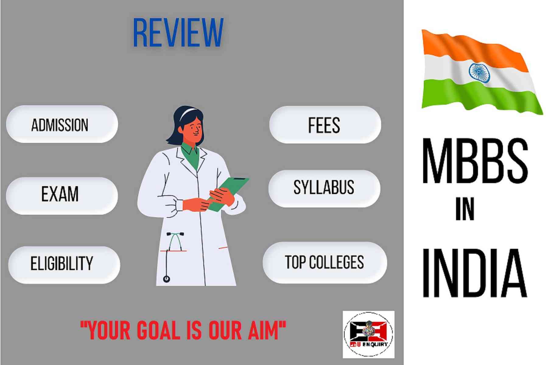 MBBS BDS Admission in India 2025 | MDMS Enquiry