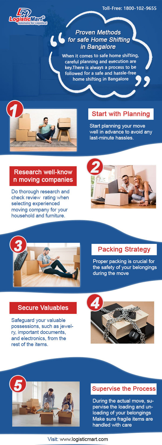 Storage for Home Movers: When to Ask from Top Packers and Movers in Bangalore?