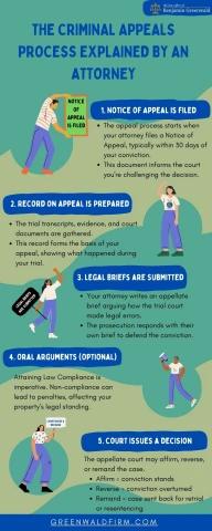 The Criminal Appeals Process Explained by an Attorney