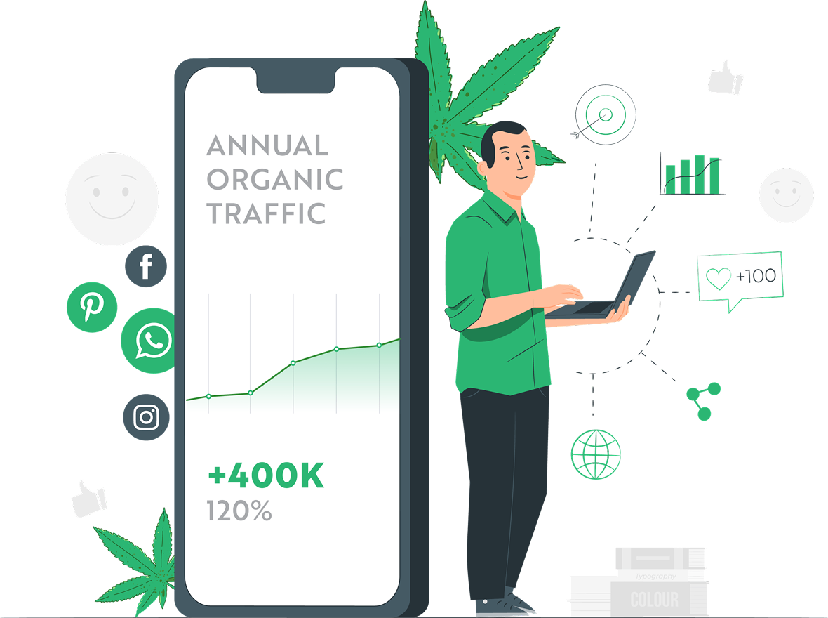 Cannabis Marketing Agency in Georgia. Dispensary SEO Experts