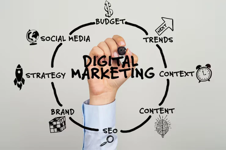 Why Partner With a White Label Digital Marketing Agency?