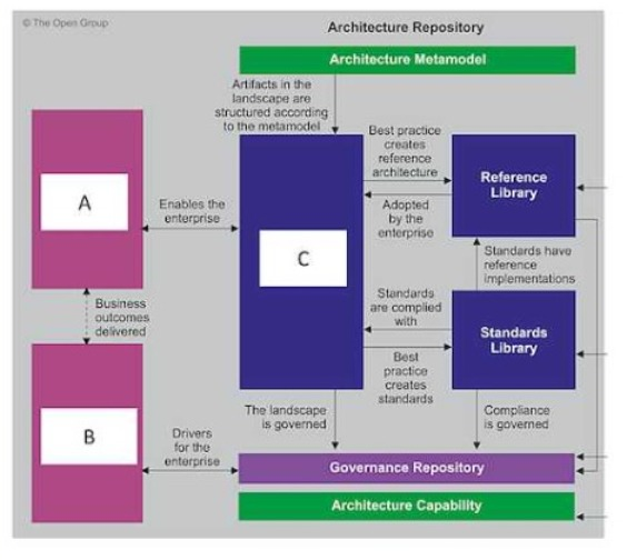 Free The Open Group OGEA-101 Questions - Pass The Open Group OGEA-101