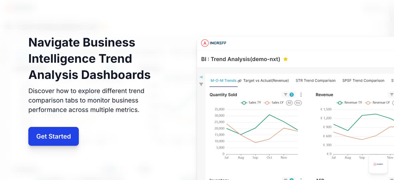 Increff Markdown Optimization | Maximize Margins