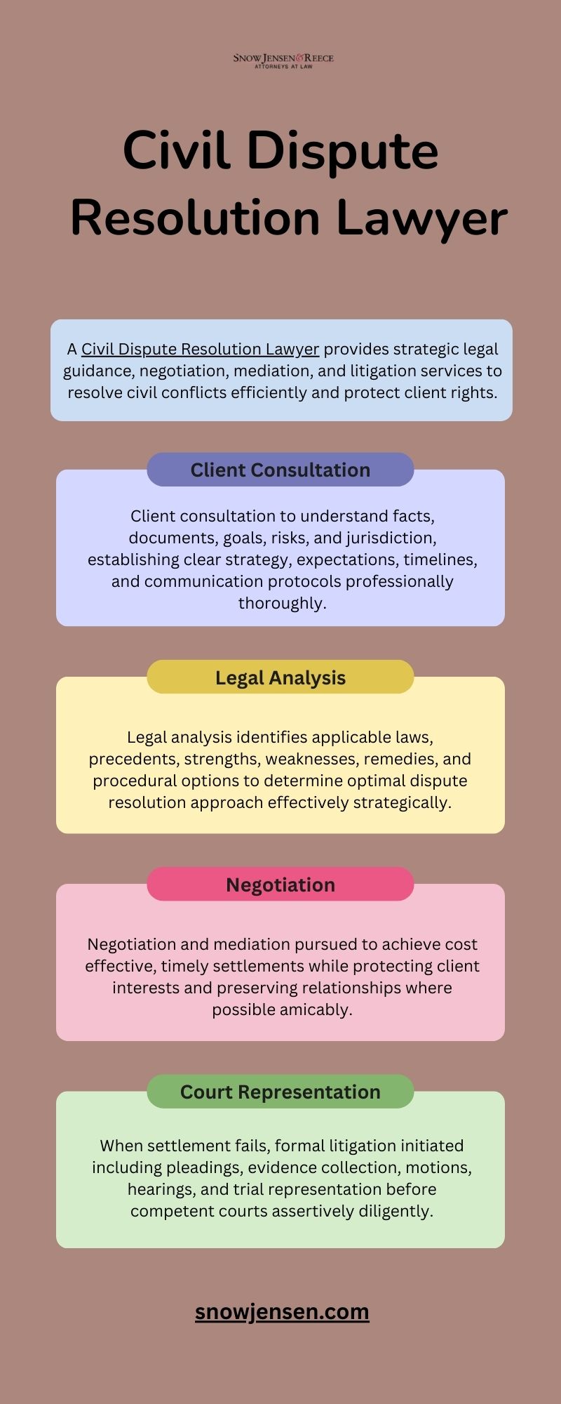 Client Consultation hosted at ImgBB — ImgBB