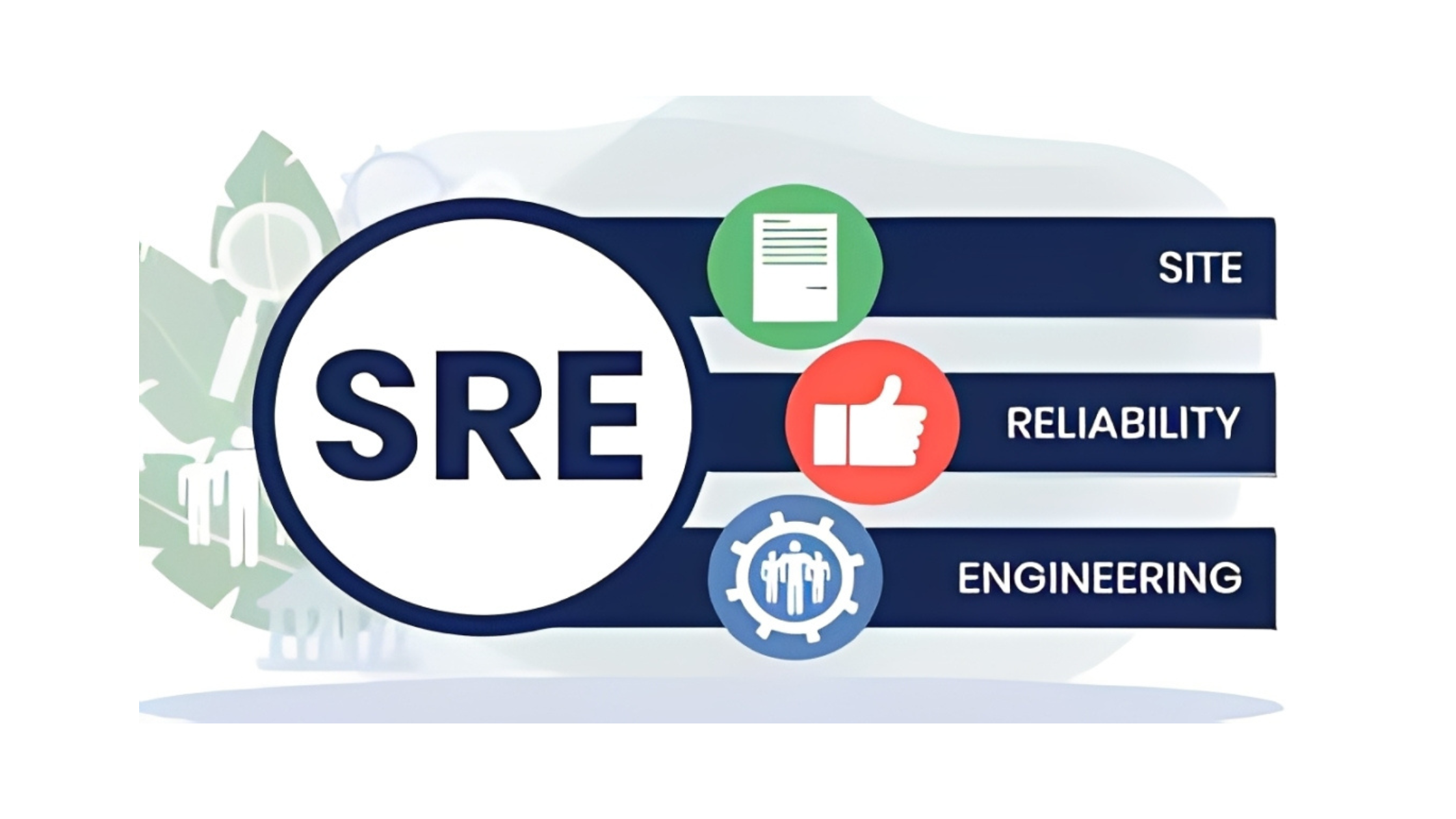 Site Reliability Engineering: The Backbone of Modern Digital Reliability